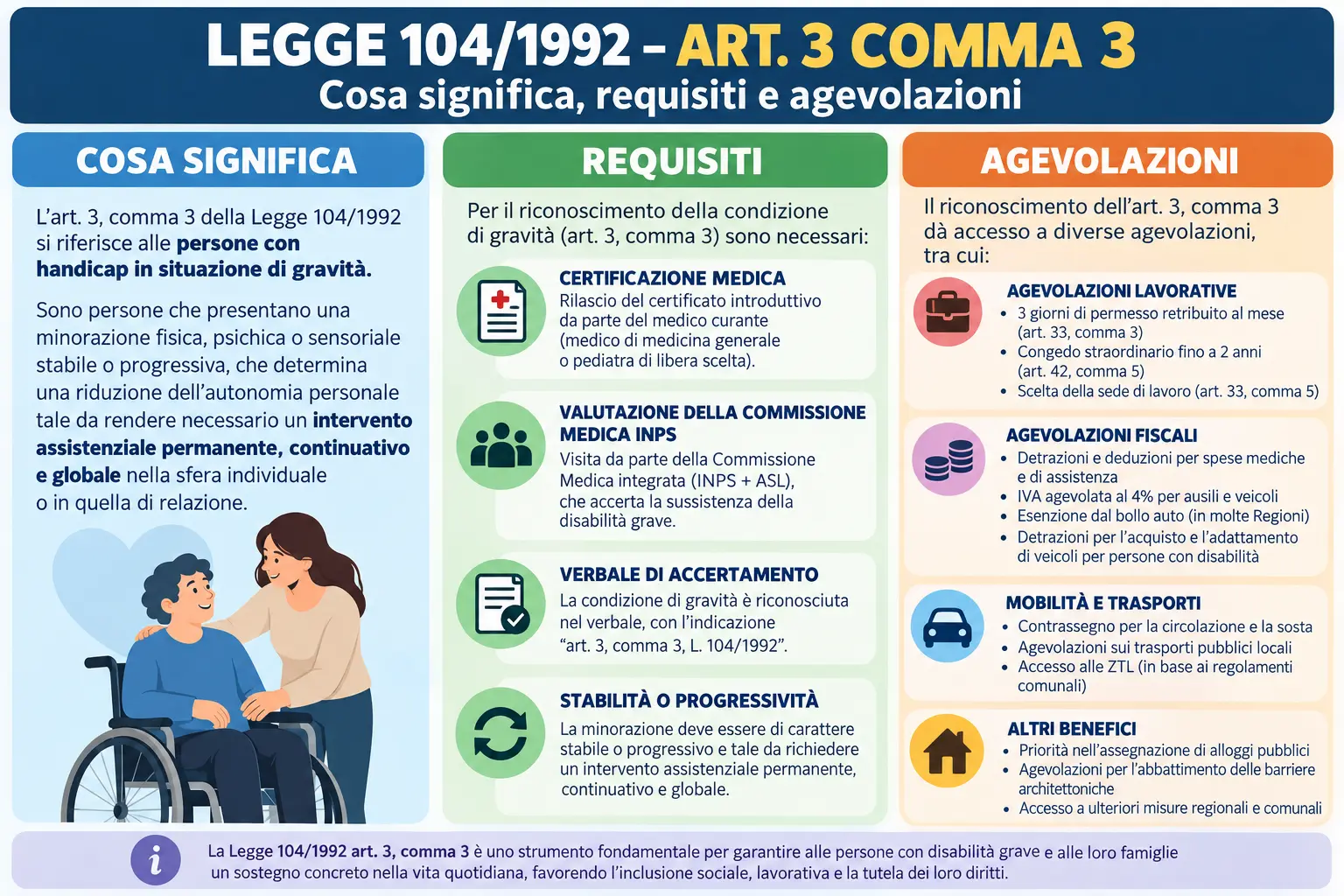 Legge 104 art. 3 comma 3